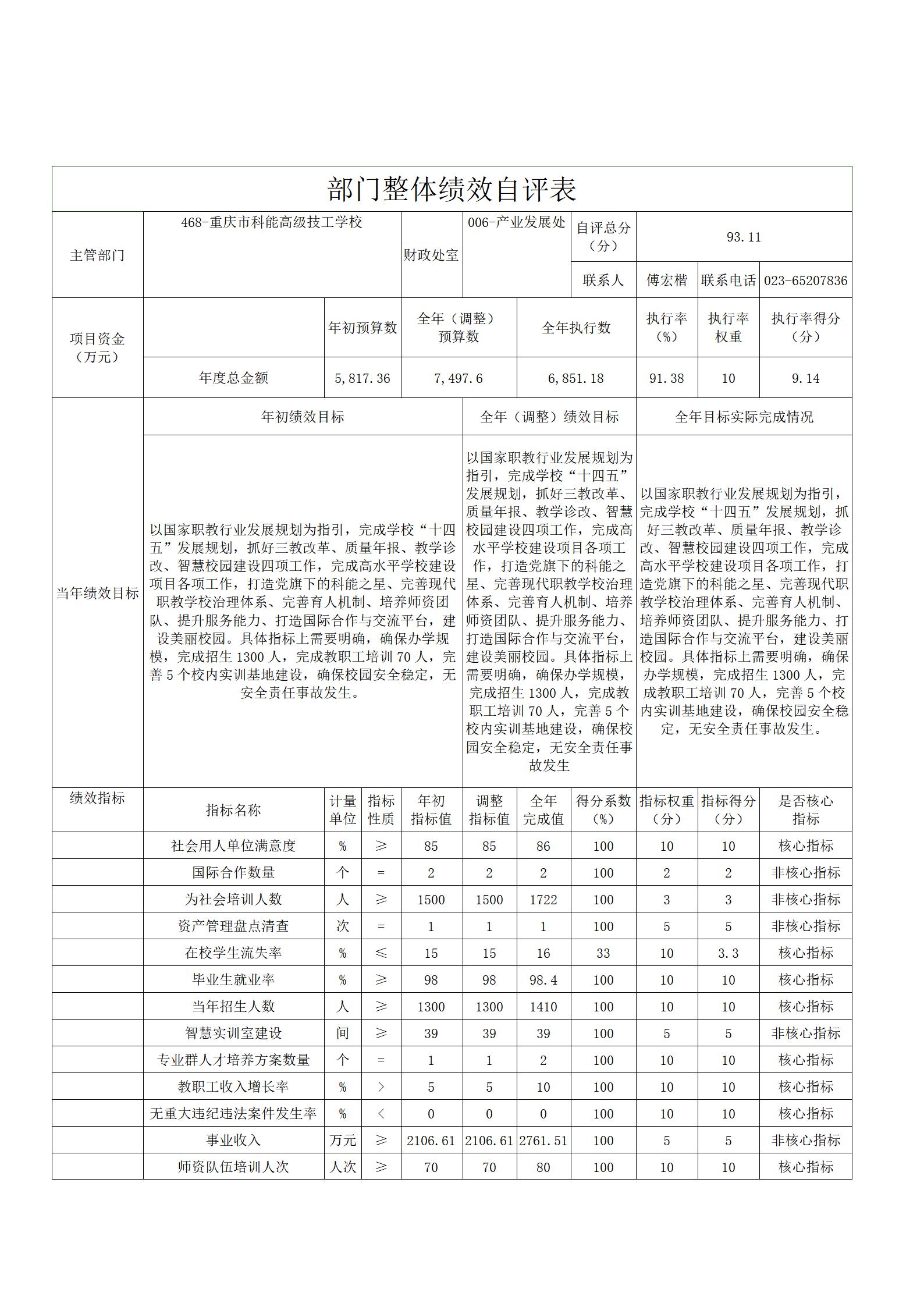 2020年度部门决算-绩效自评2-1.jpg