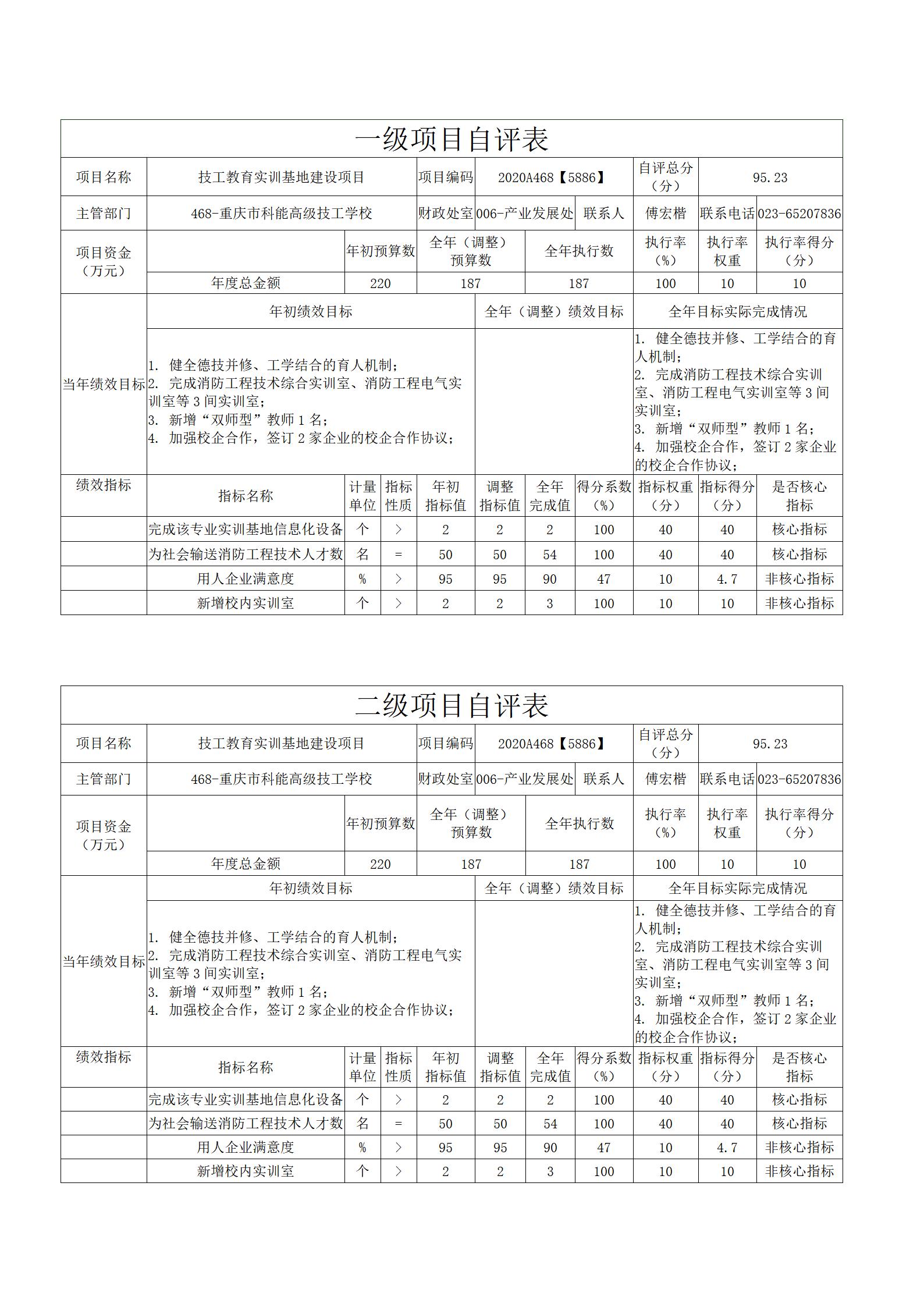 2020年度部门决算-绩效自评2-2.jpg